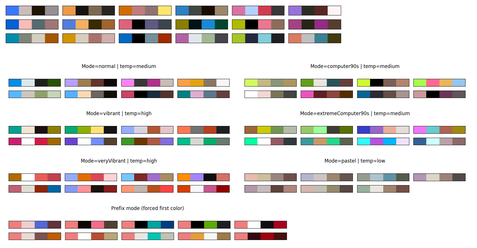 MicroGPT generated palettes