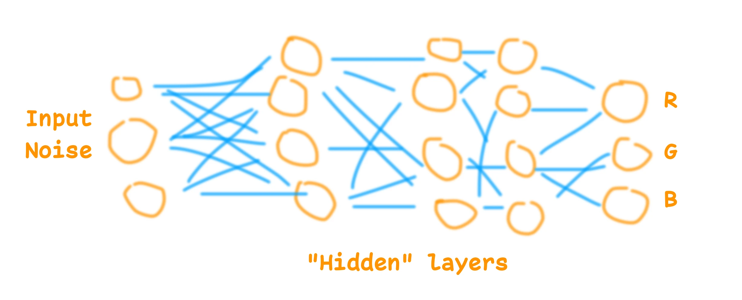 Simplified MLP architecture