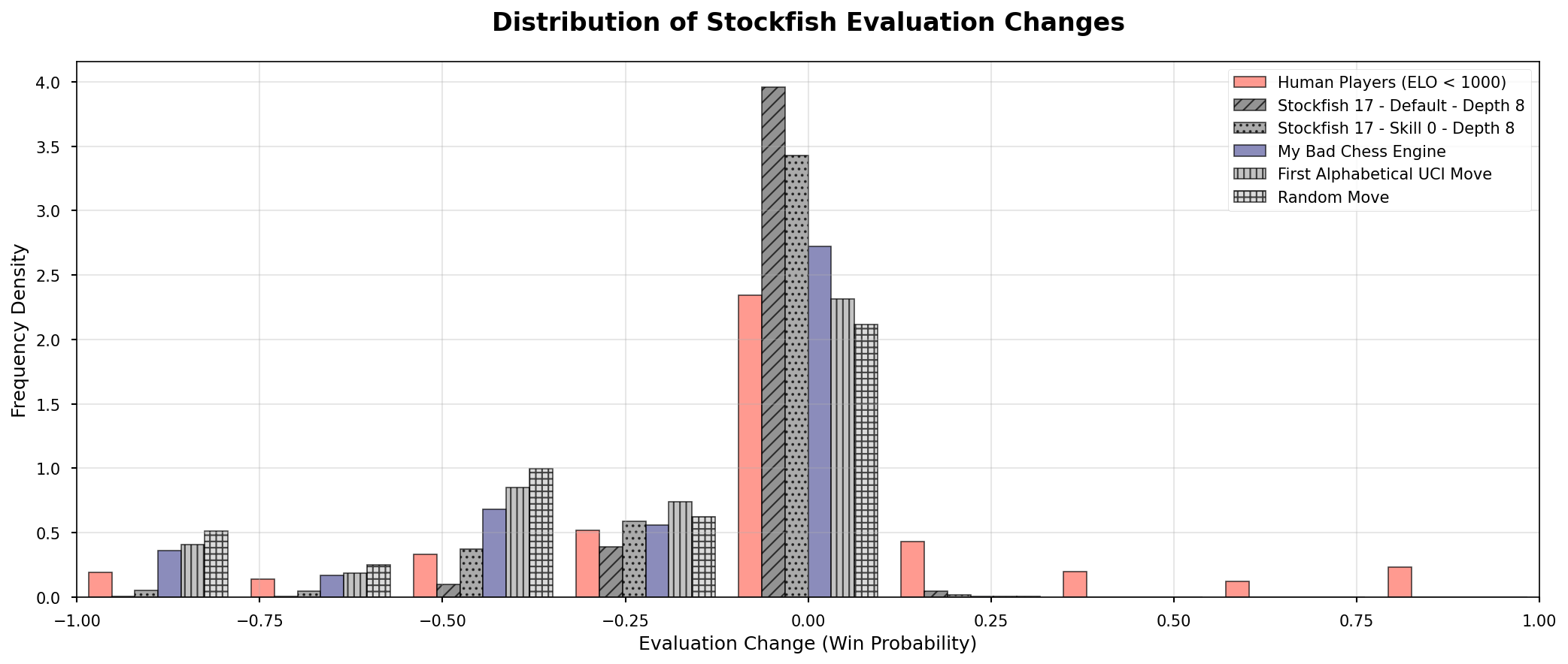 Engine distribution chart