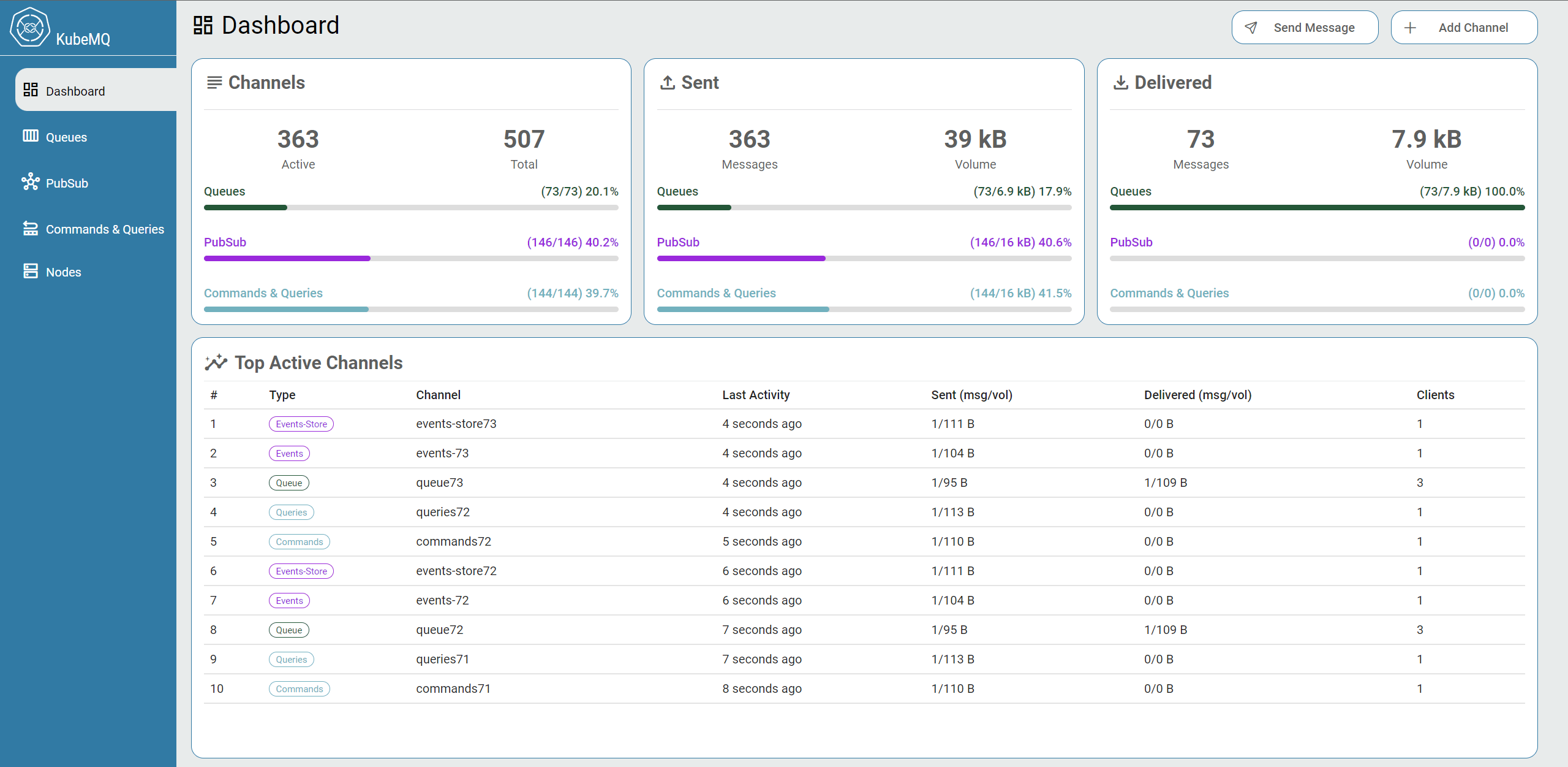 KubeMQ dashboard